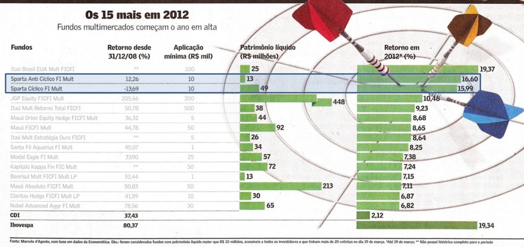 Eles Estão de Volta | Valor Econômico